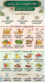 نظام الطيبات4.PNG