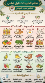 نظام الطيبات 2.PNG