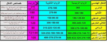 الاشكال والزوايا الهندسيه.jpg