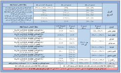 جدول الهارمونيك الجديد.PNG
