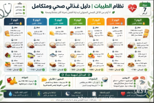 نظام الطيبات خطة 7 ايام.PNG نظام الطيبات خطة 7 ايام.PNG