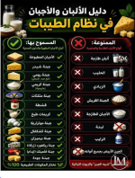 نظام الاجبان والالبان في الطيبات.PNG نظام الاجبان والالبان في الطيبات.PNG