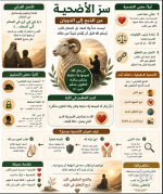 سر الاضحيه.PNG