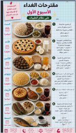 الاسبوع الاول الطيبات.PNG الاسبوع الاول الطيبات.PNG