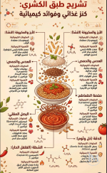 الكشري.PNG الكشري.PNG