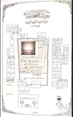 بيوت الصحابه بالمدينه.PNG