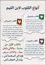 انواع القلوب لابن القيم.PNG