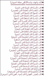 اباء وامهات وابناء في مملكة الحكيوان.PNG اباء وامهات وابناء في مملكة الحكيوان.PNG