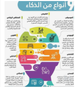 9 انواع الذكاء.PNG 9 انواع الذكاء.PNG