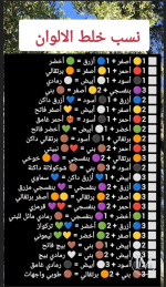 نسب خلط الالوان.PNG نسب خلط الالوان.PNG