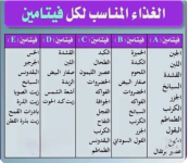 الاكل المناسب لكل فيتامين.PNG