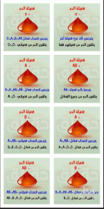 التبرع حسب الفصيله للدم.PNG