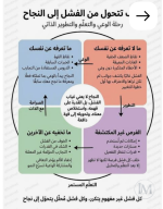 تتحول من الفشل للنجاح.PNG