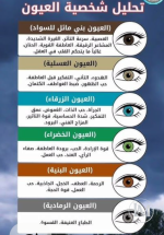 تحليل شخصية العيون.PNG تحليل شخصية العيون.PNG