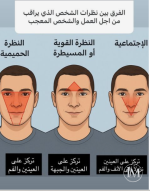 الفرق بين النظرات.PNG