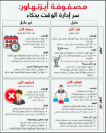 مصفوفة اينهاور.PNG
