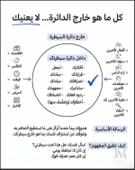 كل ما هو خارج الدائره لا يعنيك.PNG كل ما هو خارج الدائره لا يعنيك.PNG