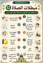مبطلات الصلاة.PNG مبطلات الصلاة.PNG