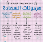 هرمونات السعاده.PNG هرمونات السعاده.PNG