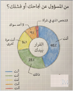 من المسؤوال عن نجاحك.PNG