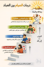 درجات الصيام.PNG