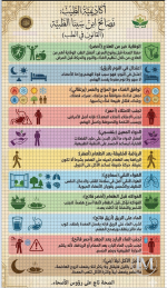 نصائح ابن سينا.PNG نصائح ابن سينا.PNG