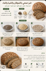 خبز صحي بالشوفان والشيا.PNG خبز صحي بالشوفان والشيا.PNG