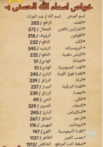 خواص اسماء الله الحسنى.PNG