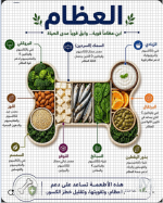لزياده كثافة العظام.PNG