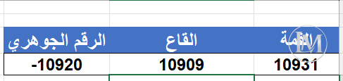 تابع تاسي3.PNG