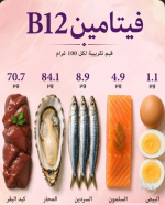 فيتامين B 12