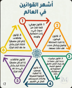 اشهر القوانين في العالم.PNG