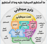 ما هو خارج سيطرتي وتحت سيطرتي