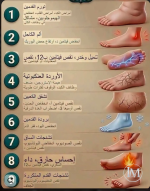 قدمك تتحدث.PNG
