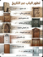 تطور الابواب عبر التاريخ