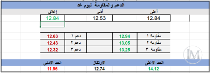 سهم الخليج للتدريب للمتابعه