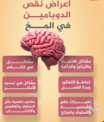 اعراض نقص الدوبامين في المخ