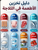 دليل تحزين الاطعمة في الثلاجة