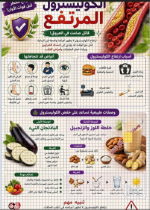 الكوليسترول المرتفع.PNG