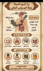 سر الريح الخبيثة