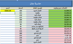 المؤشر ليوم الاثنين 28/ 9/ 2026 م