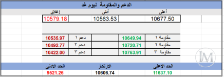 المؤشر ليوم الثلاثاء 29/ 9/ 2026 م
