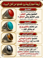 الاحجار الكريمة التي ورد ذكرها