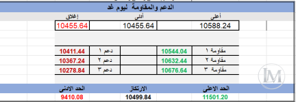 تابع3.PNG