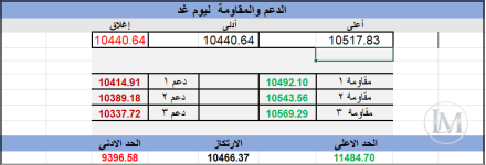 تابع.PNG