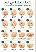 نقاط الضغط على اليد.PNG