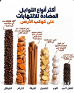 أكثر التوابل المضاده للالتهابات