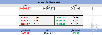 تابع3.PNG
