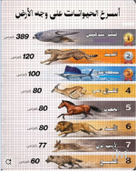 اسرع الحيوانات على وجه الارض.PNG