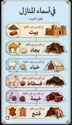 من اسماء العرب للمنازل.PNG من اسماء العرب للمنازل.PNG